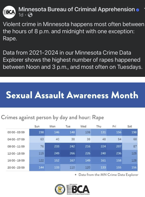 Minnesota violent crime time of day